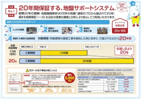 ●地盤保証（JHS地盤サポートシステム）