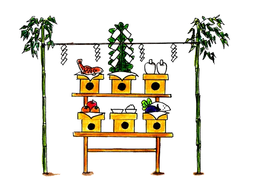 地鎮祭