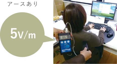 アースあり 5v/m