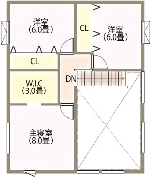 オーダープラン