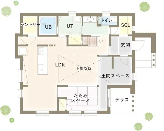 オーダープラン