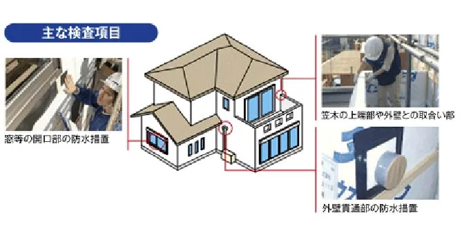 防水処理