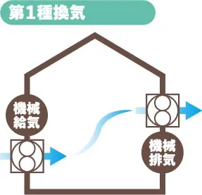 第1種換気