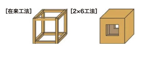 ［在来工法］［2×6工法］