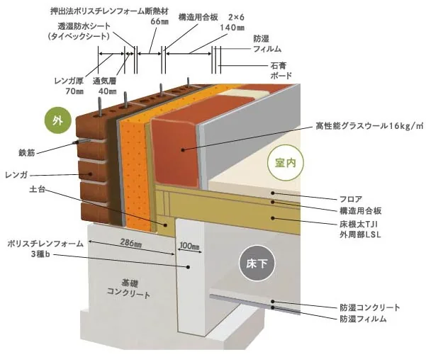 オーストラリアレンガの特徴