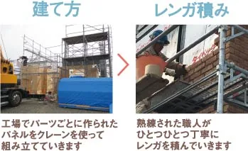 工場でパーツごとに作られたパネルをクレーンを使って組み立てていきます。熟練された職人がひとつひとつ丁寧にレンガを積んでいきます。