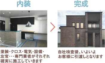 塗装・クロス・電気・設備・左官・・・専門業者がそれぞれ確実に施工していきます。自社検査後、いよいよお客様に引渡しとなります。